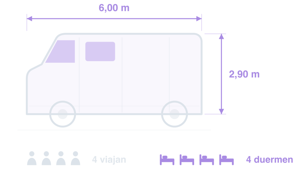 Esquema de medidas de la Camper Anduriña: 6,00 m de largo por 2,90 m de alto, 4 plazas para viajar y 4 para dormir